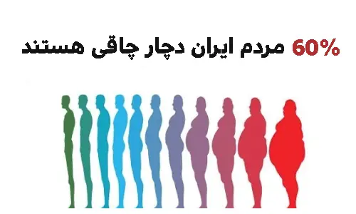 میزان درصد افراد مبتلا به چاقی در ایران برای وبلاگ روش های لاغری